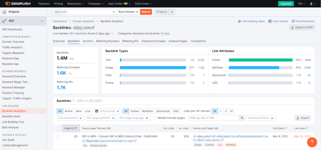 Backlinks Analytics - SEMrush