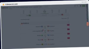 Publish Guest Post on it.besoccer.com