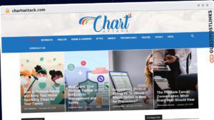 Publish Guest Post on chartsattack.com