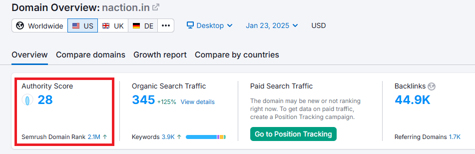 What Is Semrush’s Authority Score (AS)?