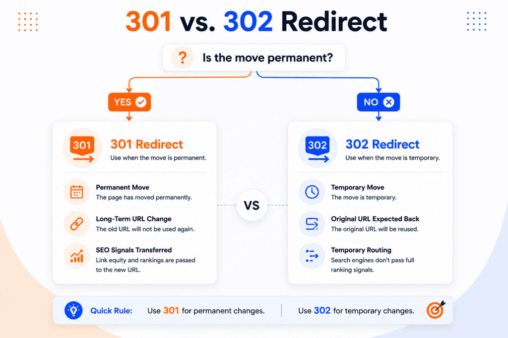301 Redirect vs. 302 Redirect