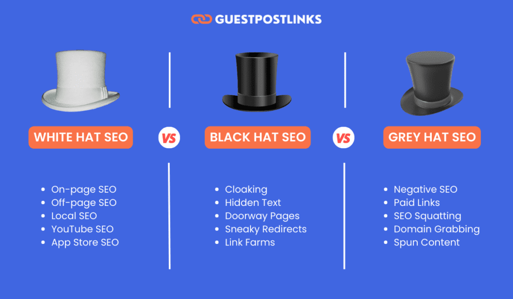 White Hat vs Black Hat vs Grey Hat