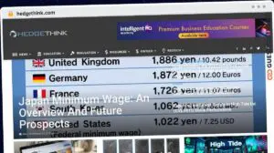 Publish Guest Post on hedgethink.com