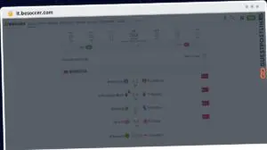 Publish Guest Post on it.besoccer.com