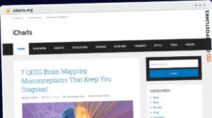 Publish Guest Post on icharts.org