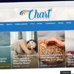 Publish Guest Post on chartsattack.com