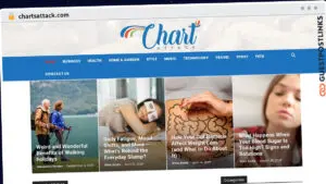 Publish Guest Post on chartsattack.com