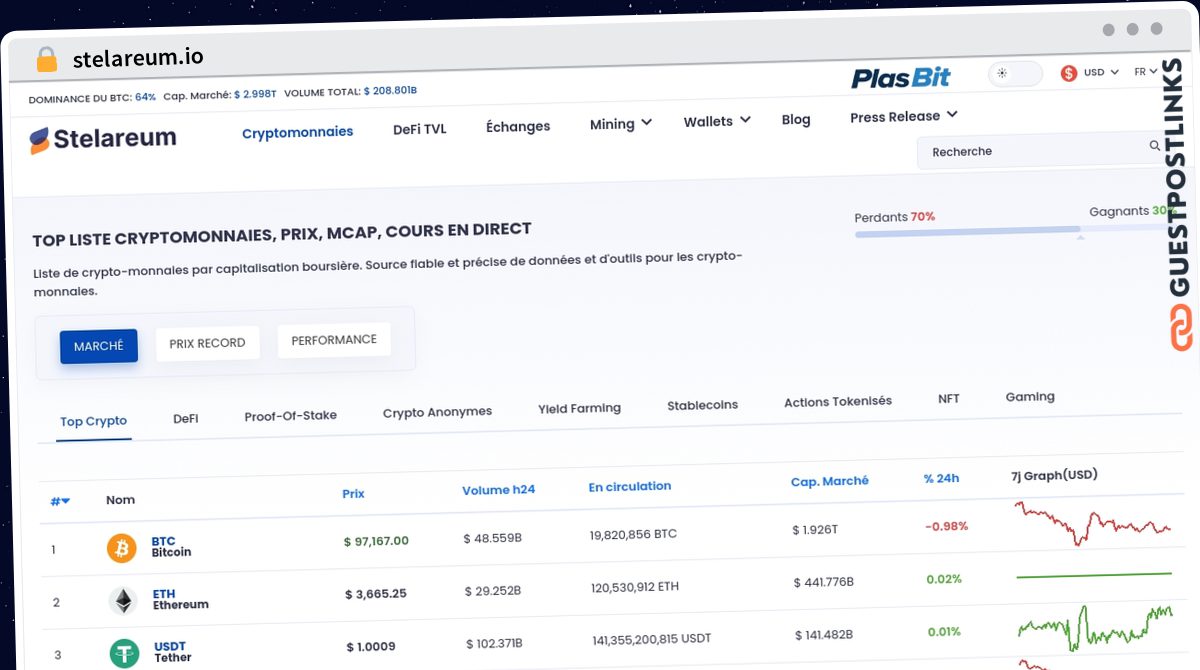 Publish Guest Post on stelareum.io