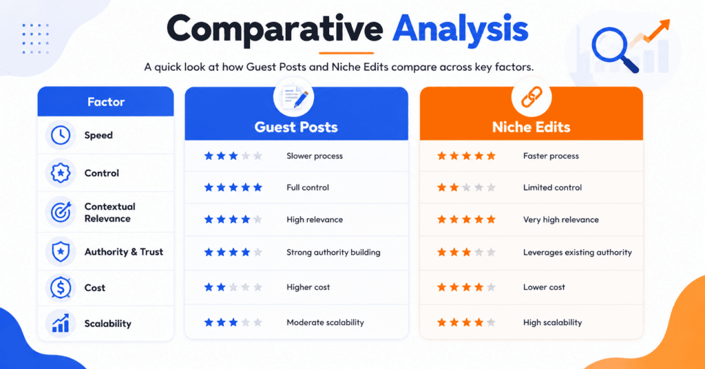 Comparative Analysis