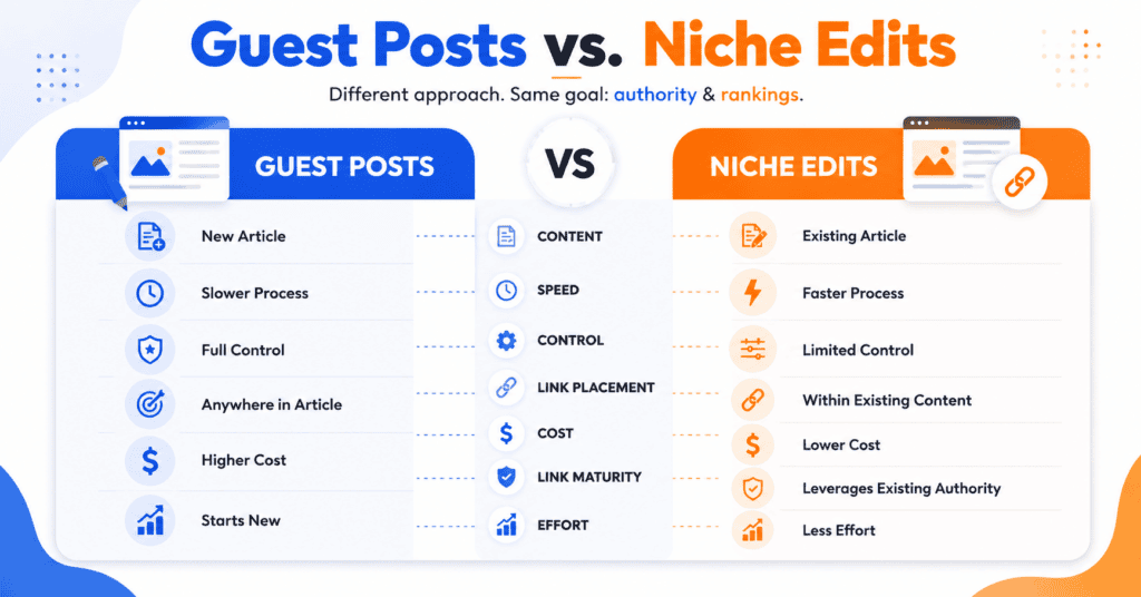 Guest Post Vs Niche Edit