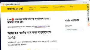 Publish Guest Post on ajkergoldrate.com