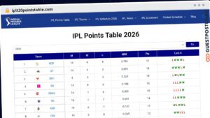 Publish Guest Post on iplt20pointstable.com
