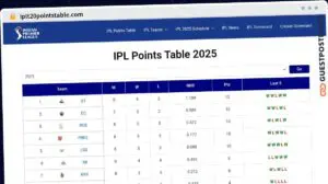 Publish Guest Post on iplt20pointstable.com