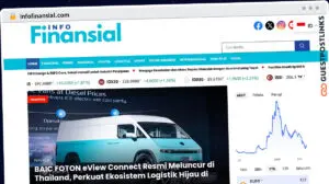 Publish Guest Post on infofinansial.com