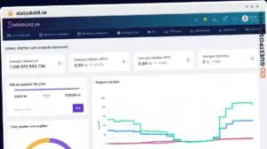 Publish Guest Post on statsskuld.se