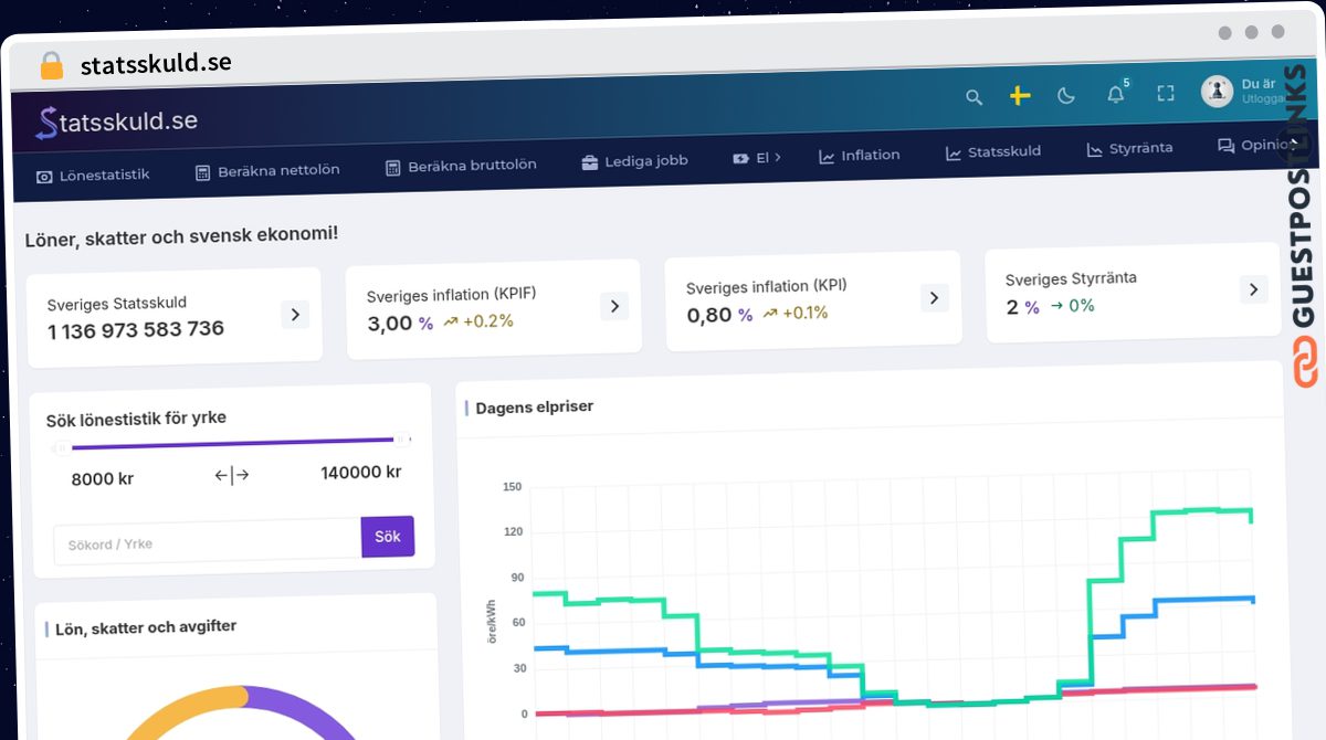 Publish Guest Post on statsskuld.se