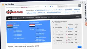 Publish Guest Post on vormel-1.ee