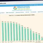 Publish Guest Post on educationforallinindia.com