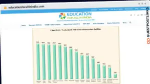 Publish Guest Post on educationforallinindia.com