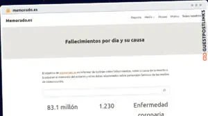 Publish Guest Post on memorado.es