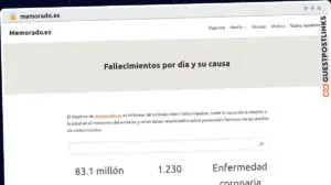 Publish Guest Post on memorado.es