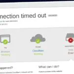 Publish Guest Post on seohorizon.com