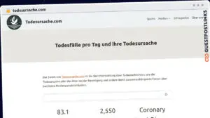 Publish Guest Post on todesursache.com
