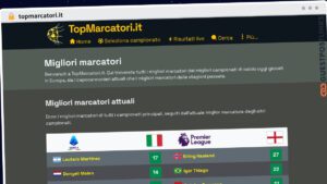 Publish Guest Post on topmarcatori.it