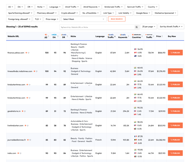 Guest Posting Sites List