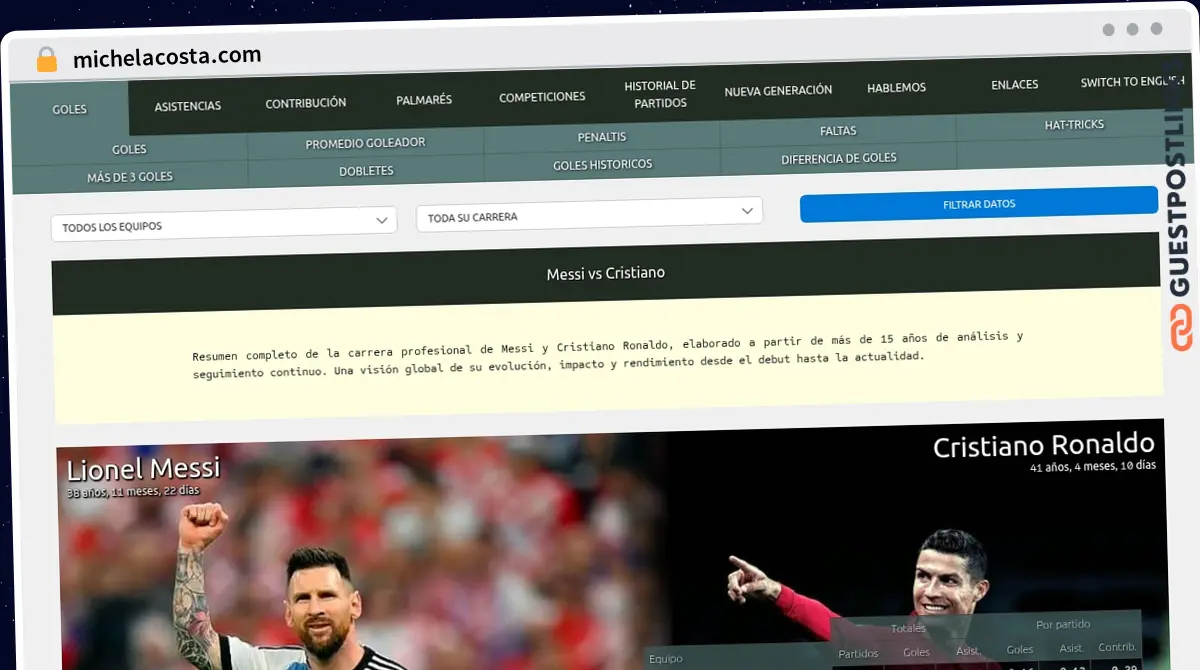 Publish Guest Post on michelacosta.com
