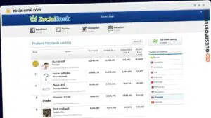 Publish Guest Post on zocialrank.com
