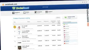 Publish Guest Post on zocialrank.com