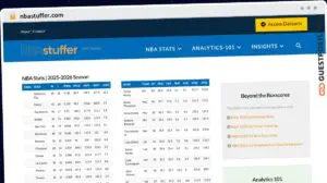 Publish Guest Post on nbastuffer.com
