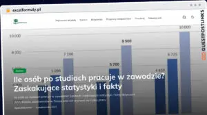 Publish Guest Post on excelformuly.pl