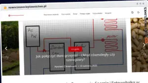 Publish Guest Post on nowoczesnecieplownictwo.pl
