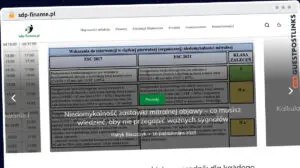 Publish Guest Post on sdp-finanse.pl