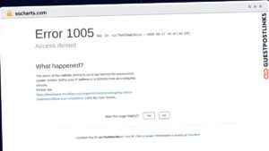 Publish Guest Post on escharts.com