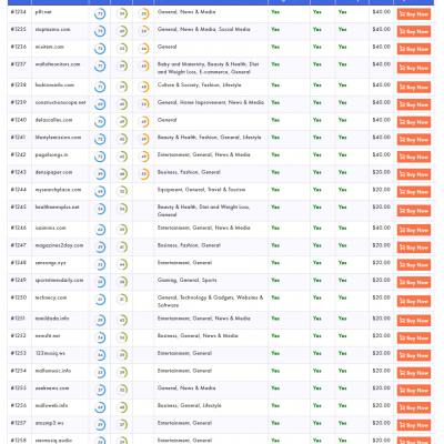 guestpostlinks publishers list guestpostlinks publishers list